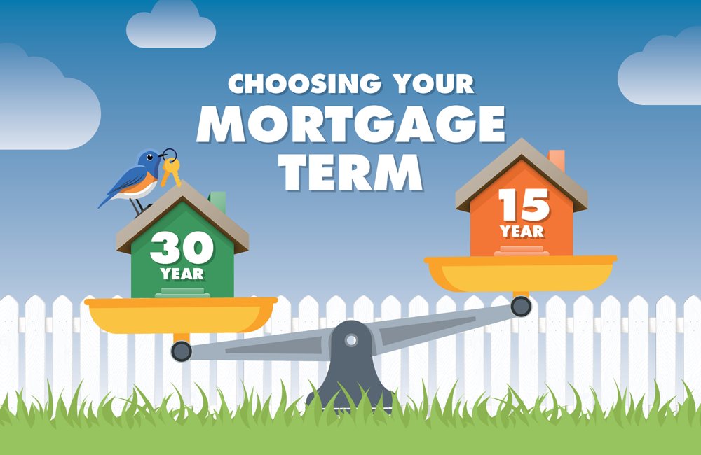 15 versus a 30 year mortgage